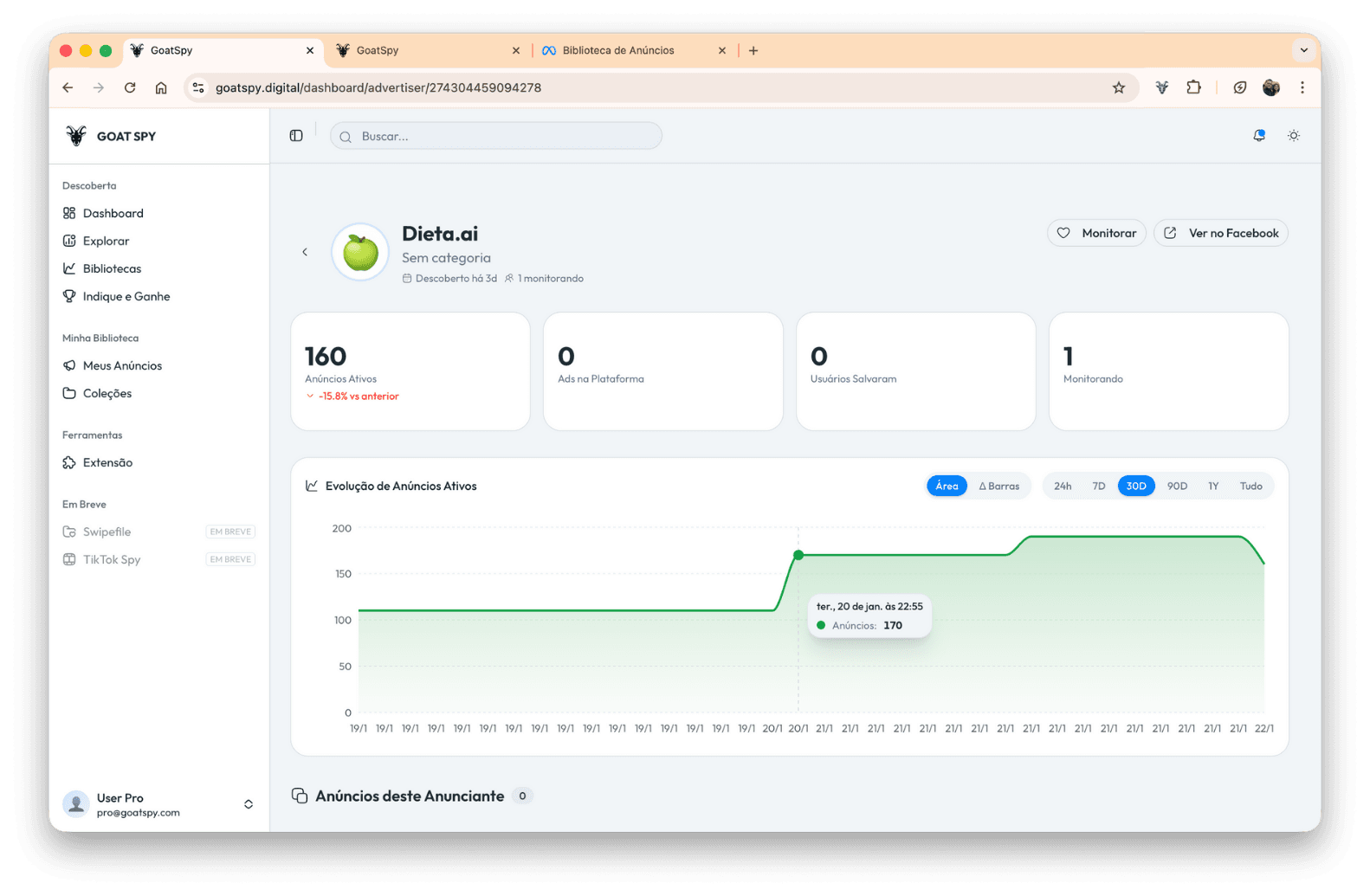 Gráficos de monitoramento de concorrentes